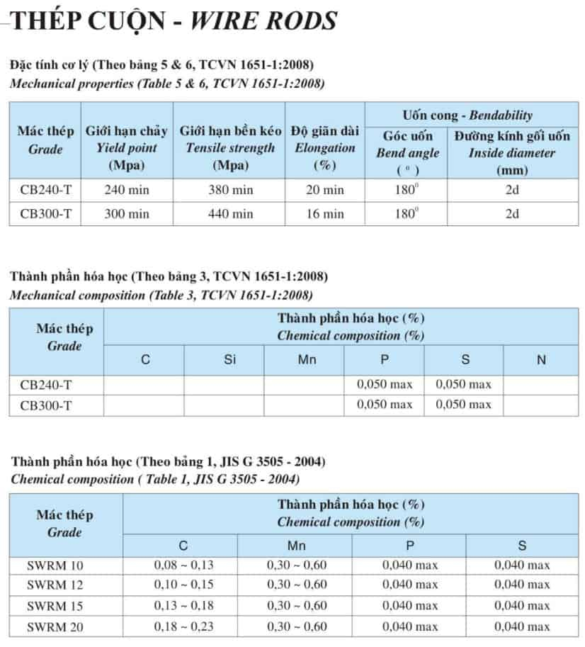 Bảng Quy Cách Thép Việt Nhật Tại Bình Định