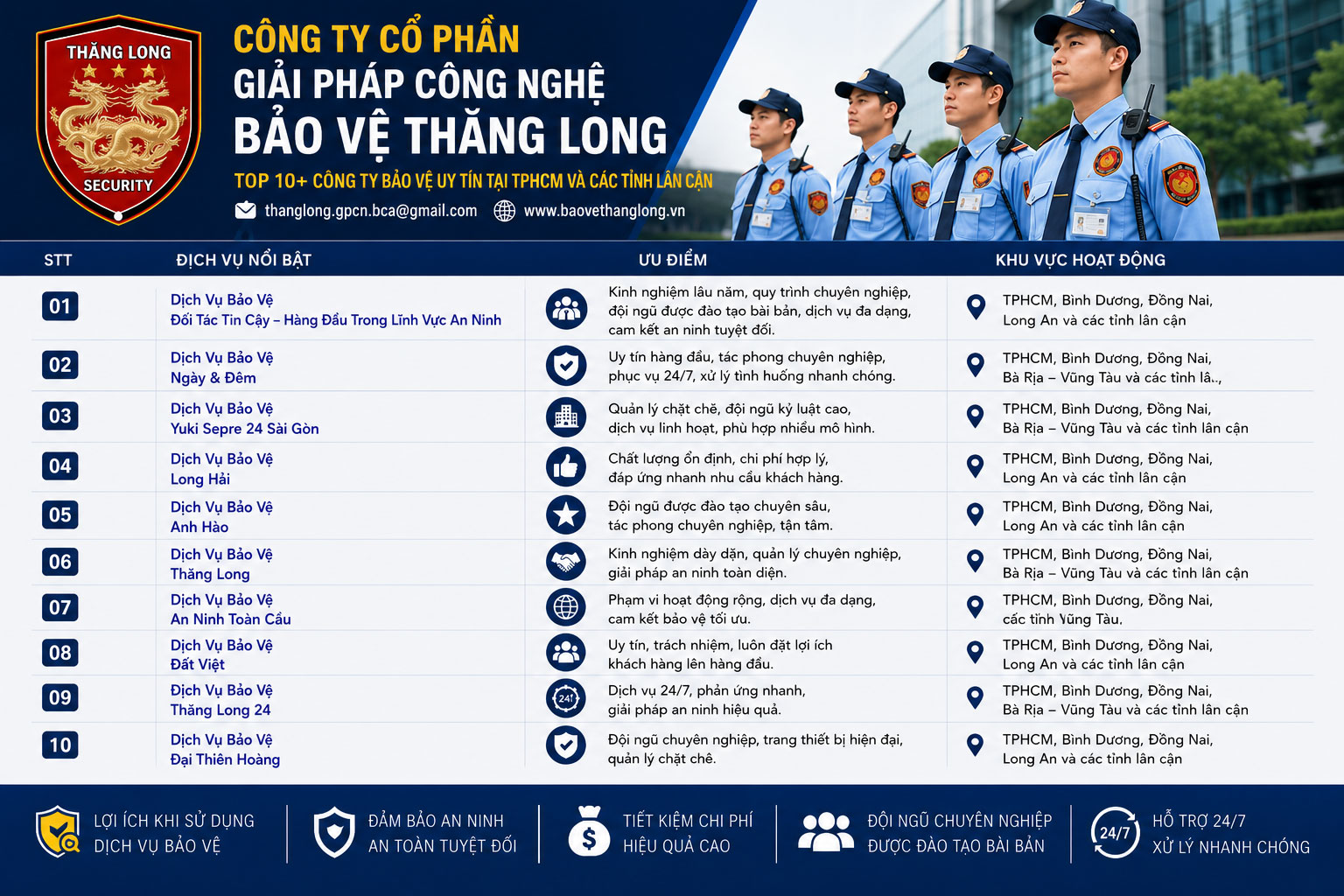 Các tiêu chí lựa chọn công ty bảo vệ uy tín tại TPHCM năm 2026